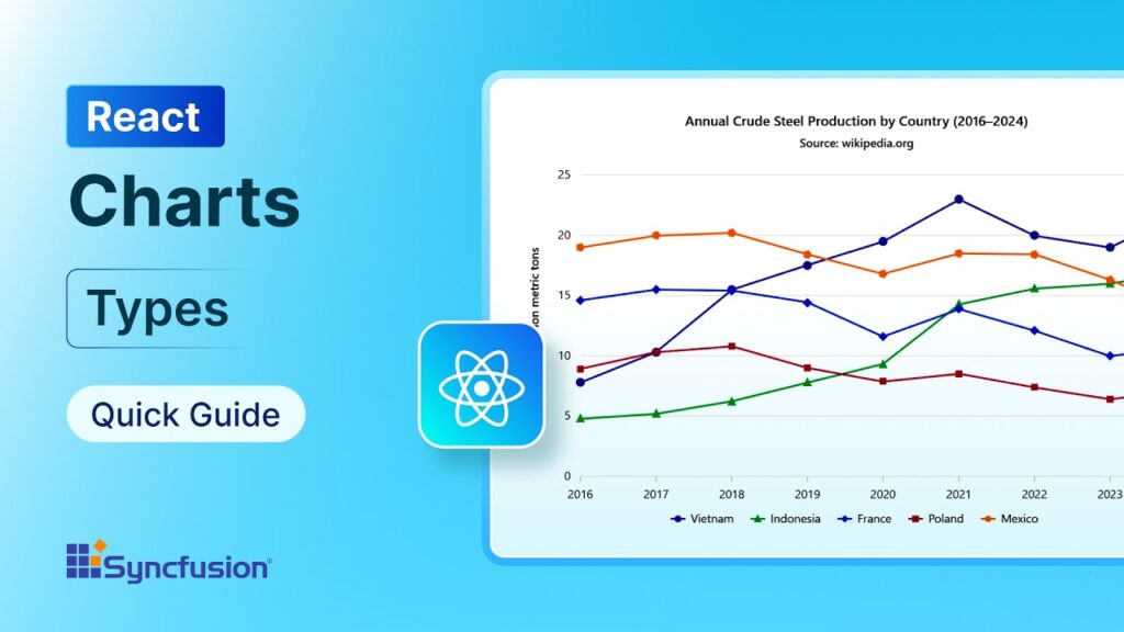 React Charts: Types Feature Walkthrough