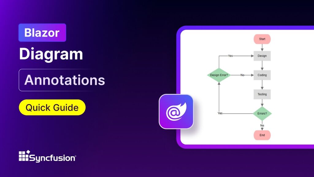 Blazor Diagram: Annotations Feature Walkthrough