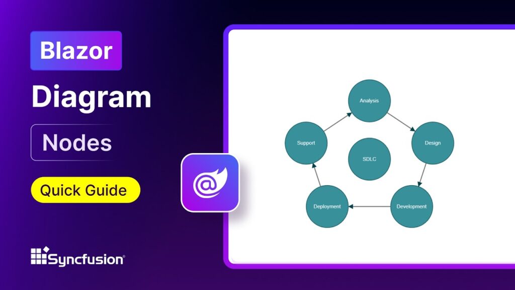 Blazor Diagram: Nodes Feature Walkthrough