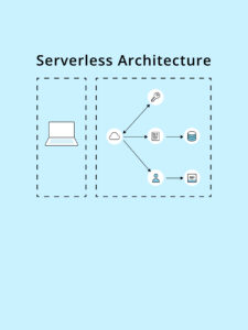 reasons-to-choose-serverless-architecture