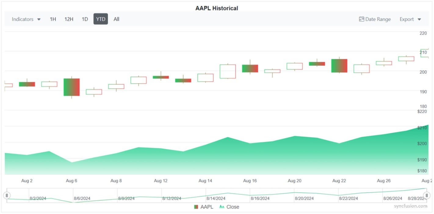 Stock Chart with linear and radial gradients