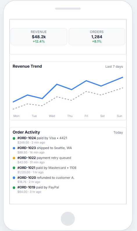ASP.NET Core Dashboard Layout Mobile Panel Height