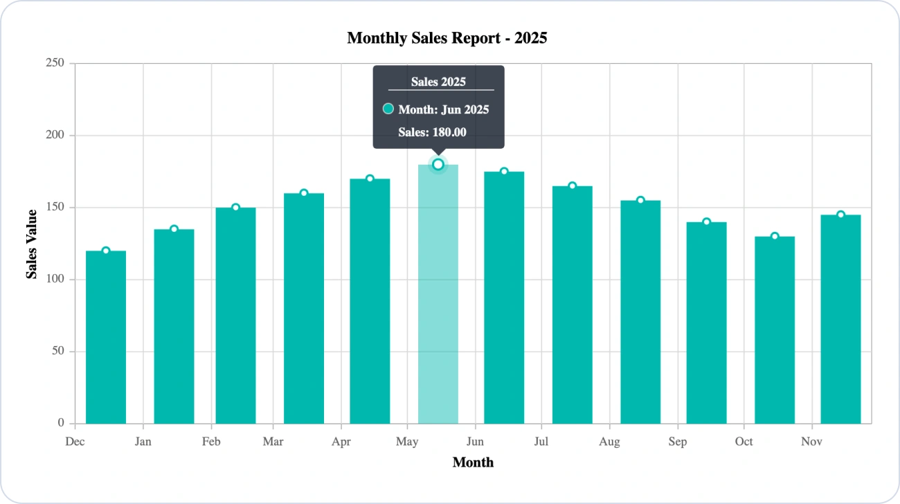 ASP.NET MVC Chart Inline Format Tooltip