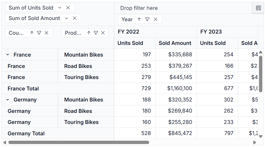 Pivot Table repeat item labels