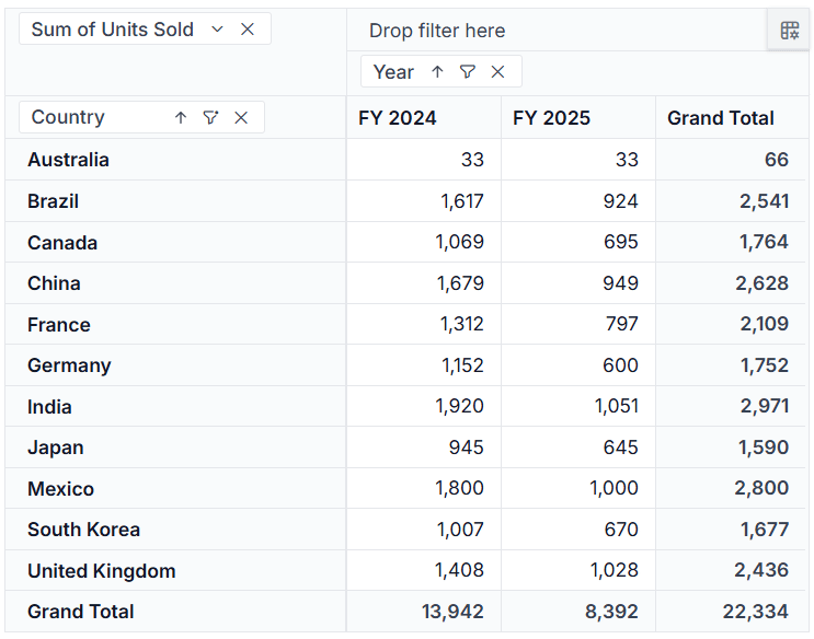 Pivot Table running totals percentage