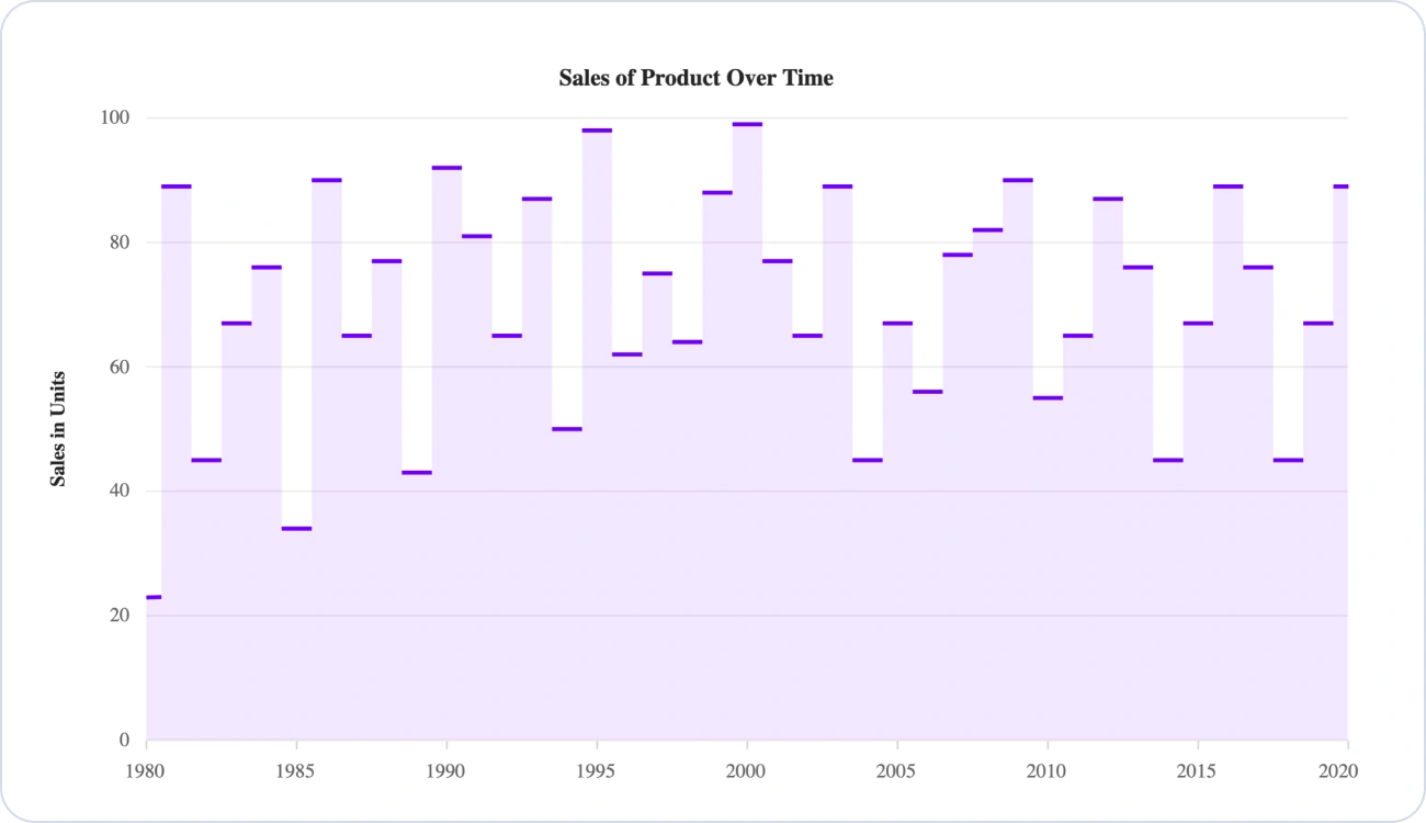 Blazor Chart Riser Support