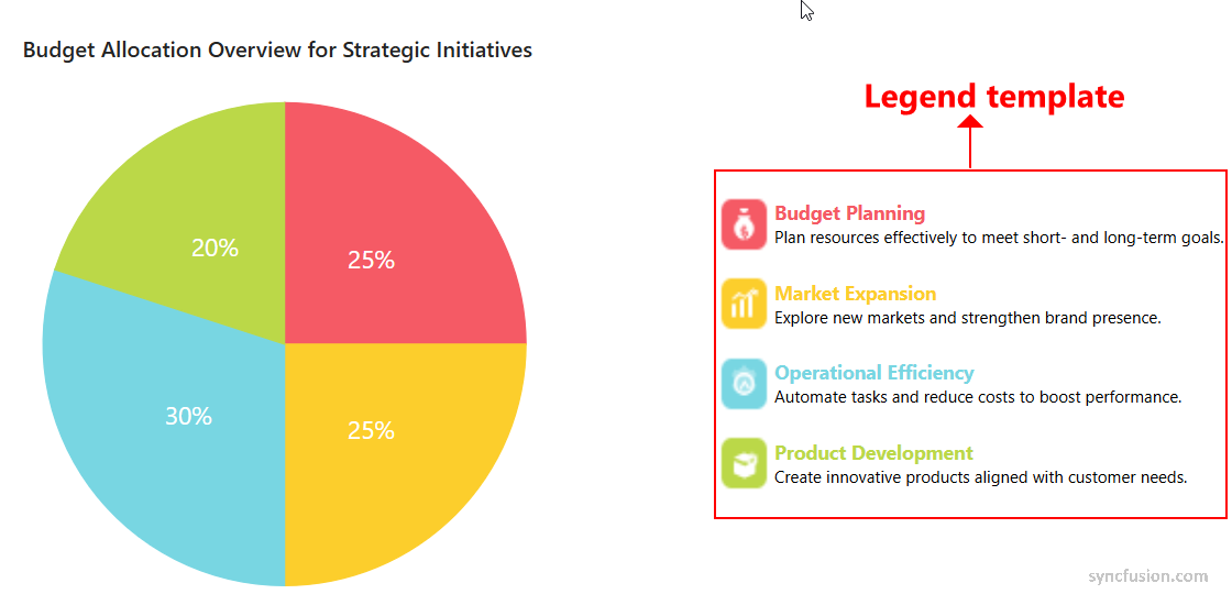 Blazor accumulation chart legend template