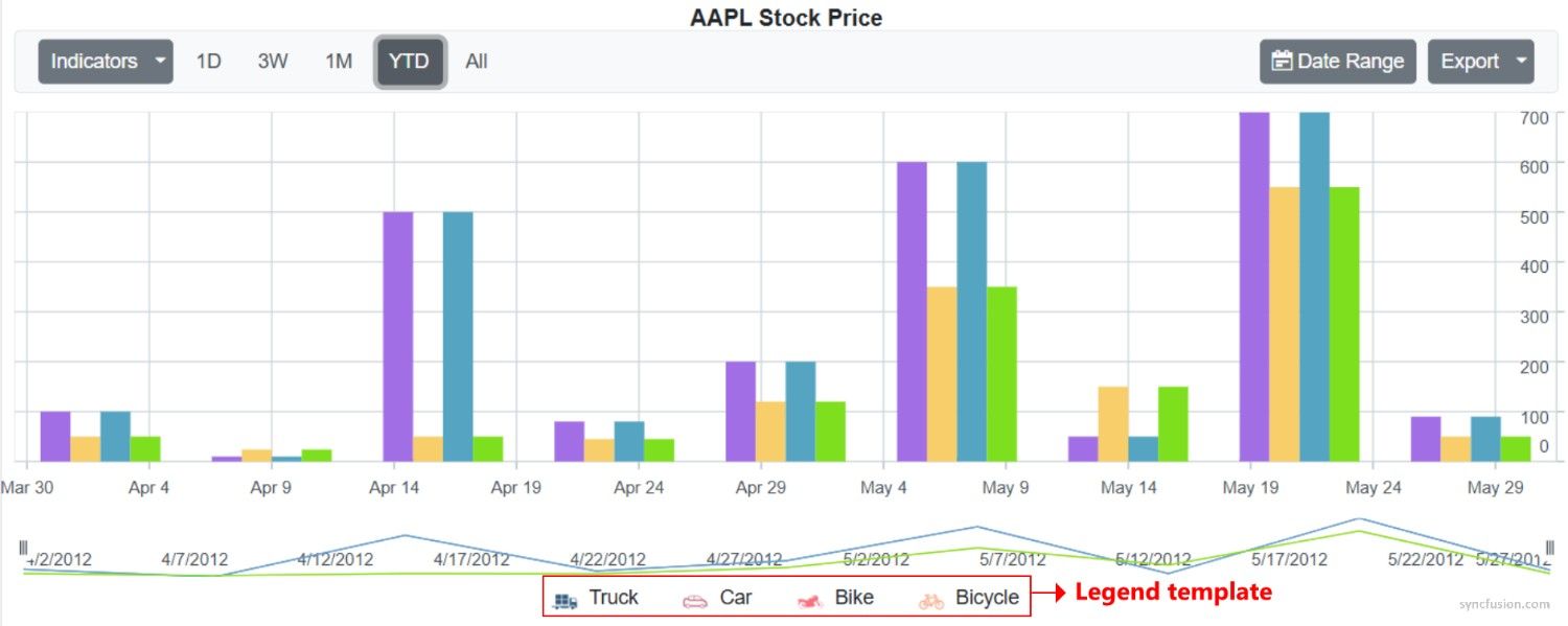 Blazor Stock Chart legend template