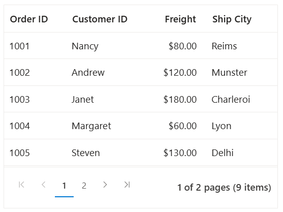Blazor DataGrid with custom tooltip