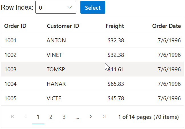 Blazor DataGrid demonstrating row selection across multiple pages.