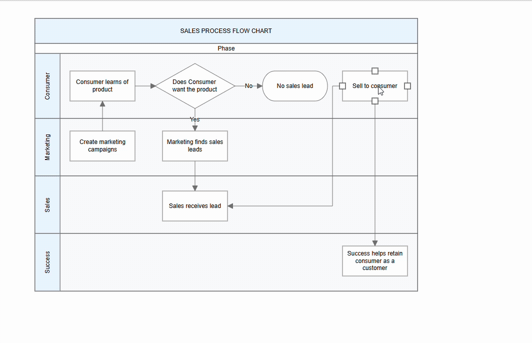 Blazor Diagram with Restricted Node Dragging in Swimlane