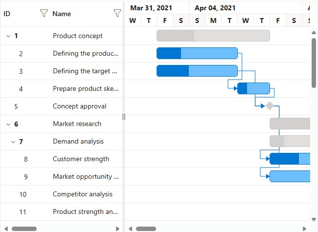 Demonstrates checkbox and search box filtering in the Blazor Gantt Chart.