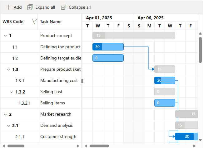 Displays hierarchical task levels and WBS predecessors in Blazor Gantt Charts.
