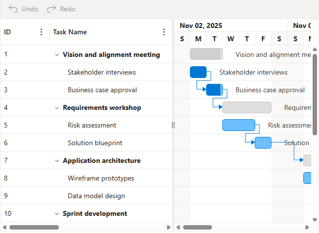 Undo and redo in Blazor Gantt Chart