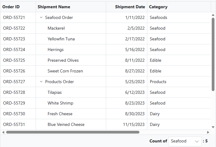 Blazor Tree Grid with custom aggregate