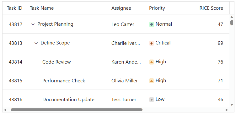 Blazor Tree Grid with custom sorting 