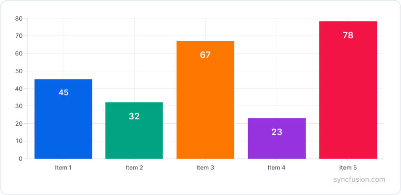 Point color mapping in .NET MAUI Cartesian Charts