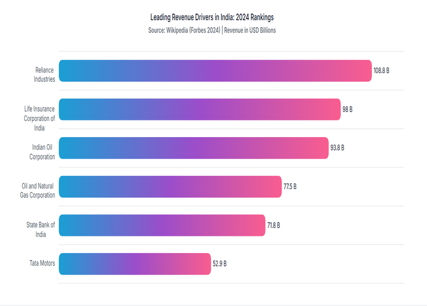 React Charts linear and radial gradient