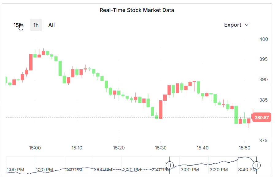 Web Stock Chart live update
