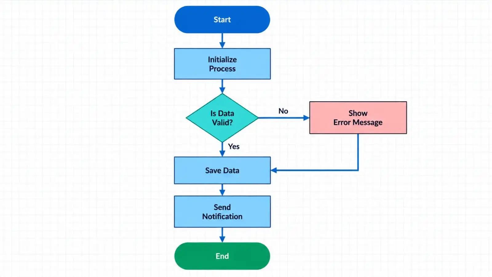 Basic Diagram in .NET MAUI