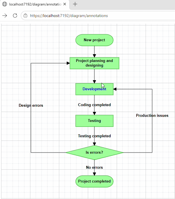 Hyperlink support for annotation