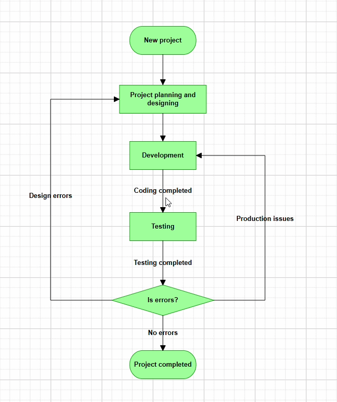 Interaction with annotation