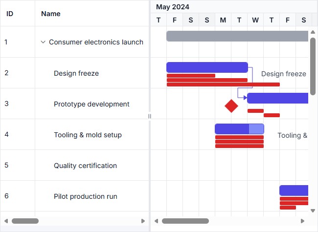 Web Gantt Chart baseline template