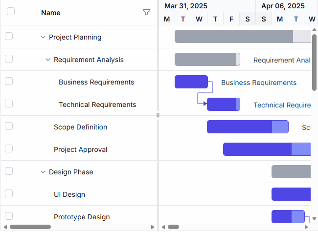 Web Gantt Chart checkbox selection