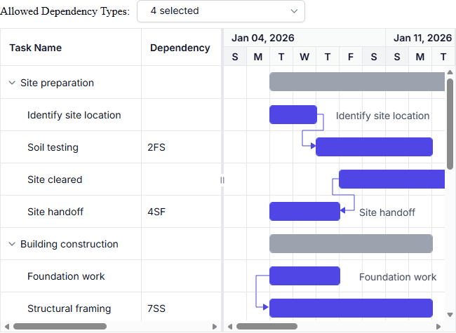 Web Gantt Chart configure dependency types