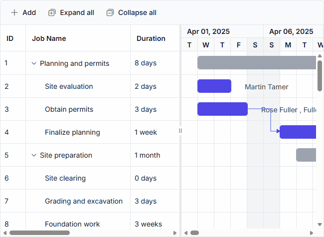 Web Gantt Chart duration unit