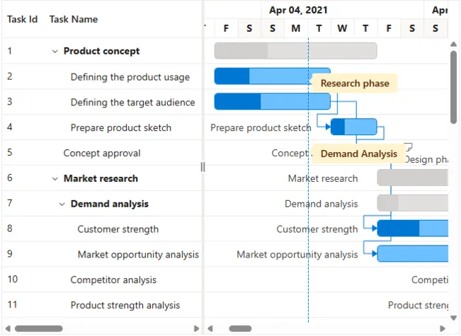 Blazor Gantt Chart multiple event markers