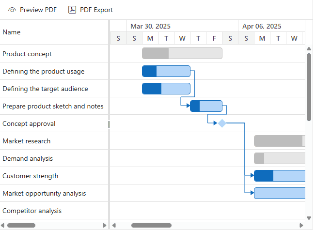 Blazor Gantt Chart MemoryStream