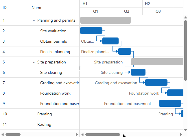 Blazor Gantt Chart quarter and half-year timeline view modes