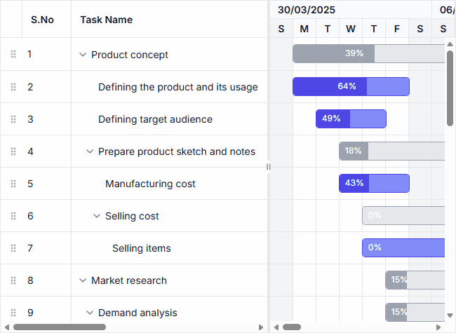 Web Gantt Chart serial number column