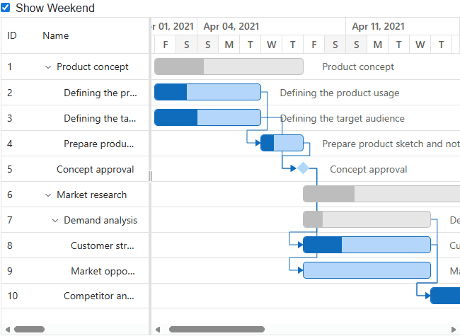 Blazor Gantt Chart show or hide Weekend