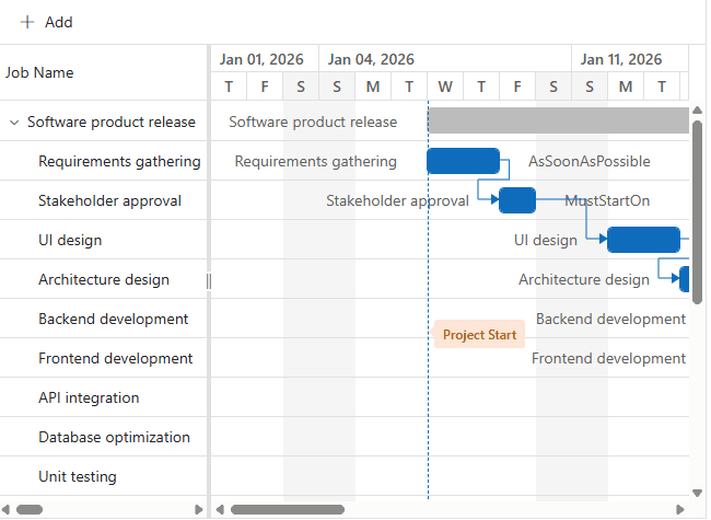 Blazor Gantt Chart Task Constraints