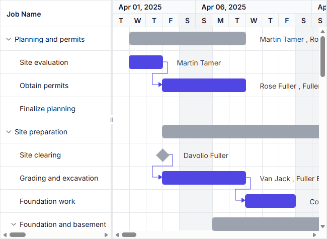 Web Gantt Chart draw taskbar