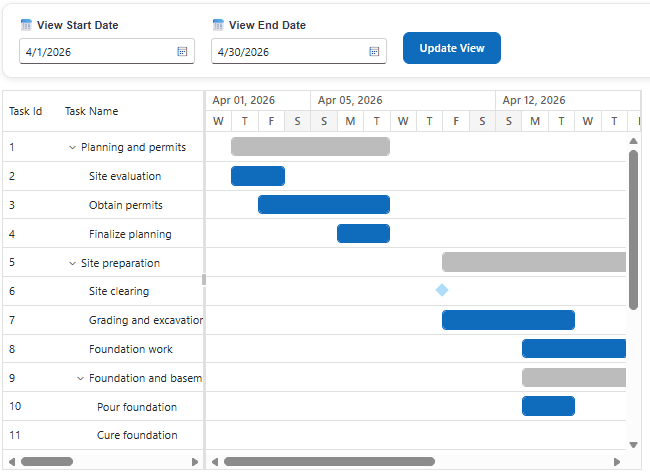 Blazor Gantt Chart show or hide Weekend