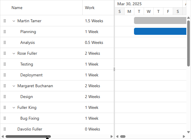 Blazor Gantt Chart week and month units