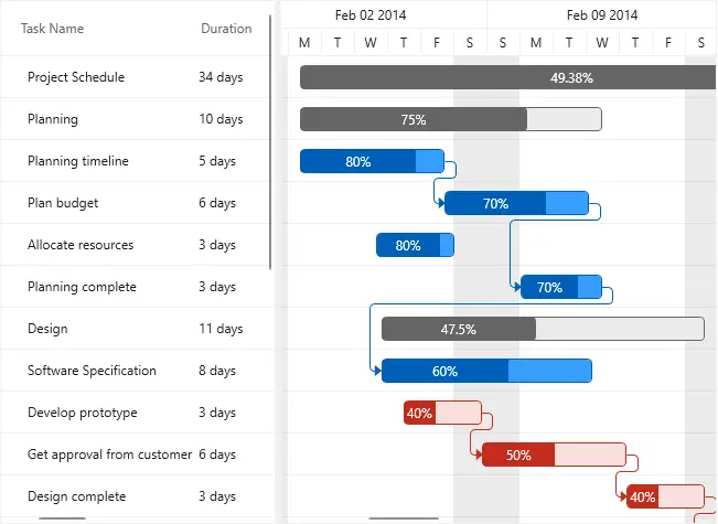 WPF Gantt Chart modernized built-in themes