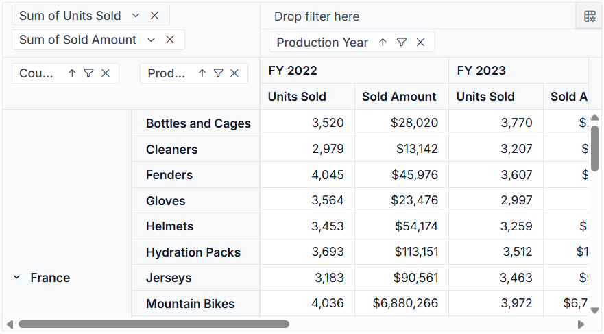 Pivot Table server-side classic layout