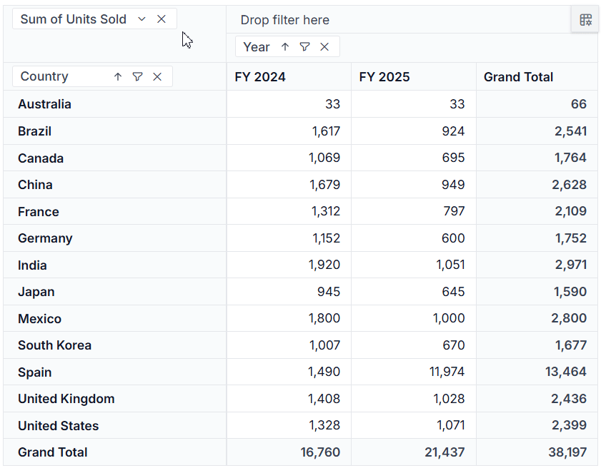 Pivot Table top and bottom filtering