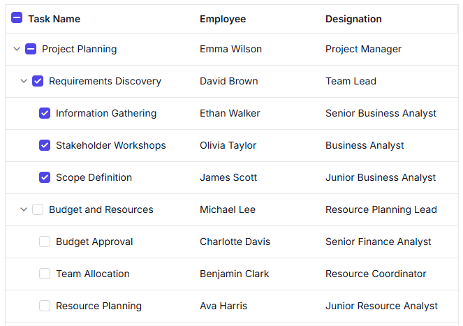 Web Tree Grid hierarchy checkbox
