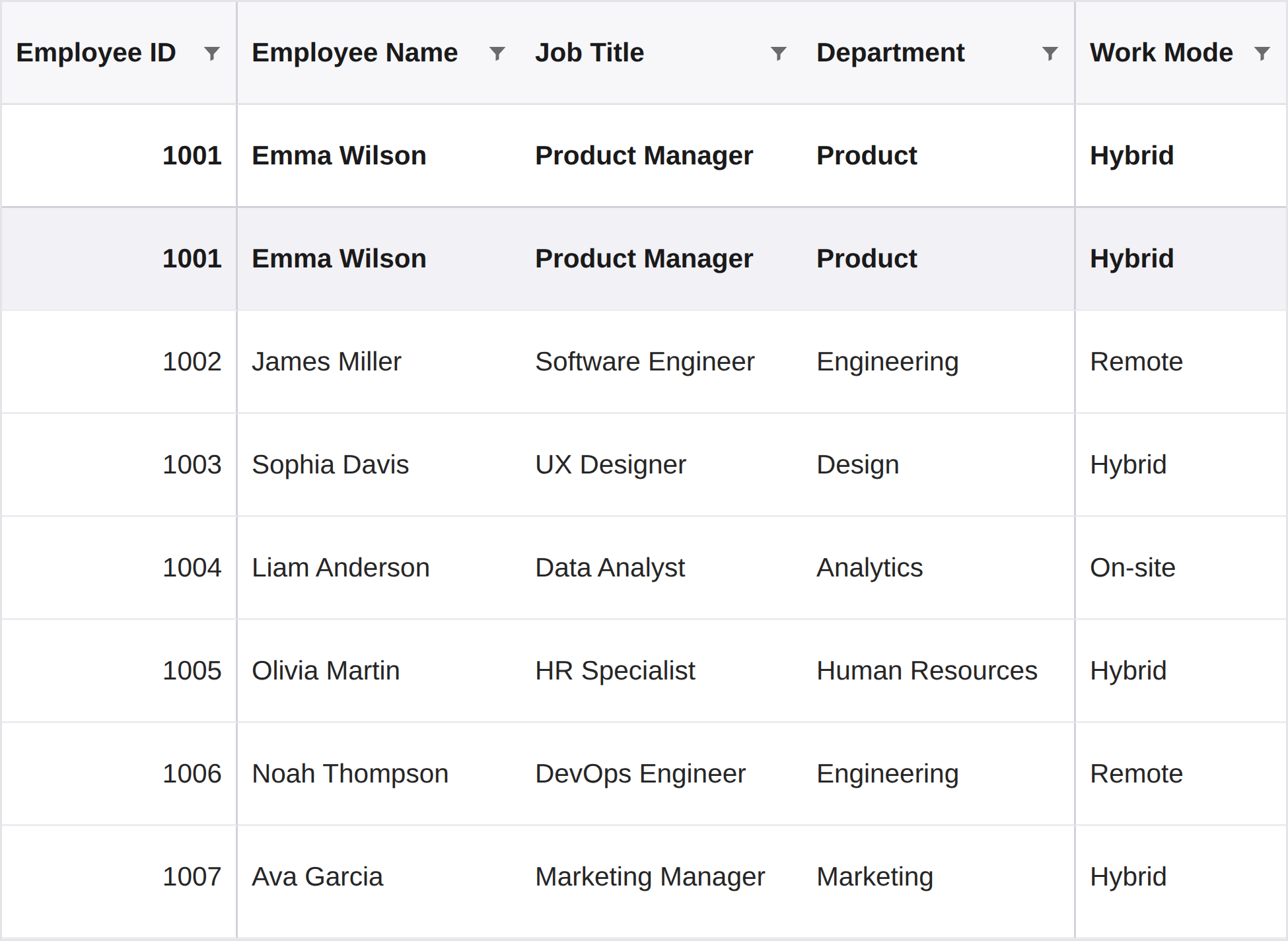 React DataGrid column and row pinning
