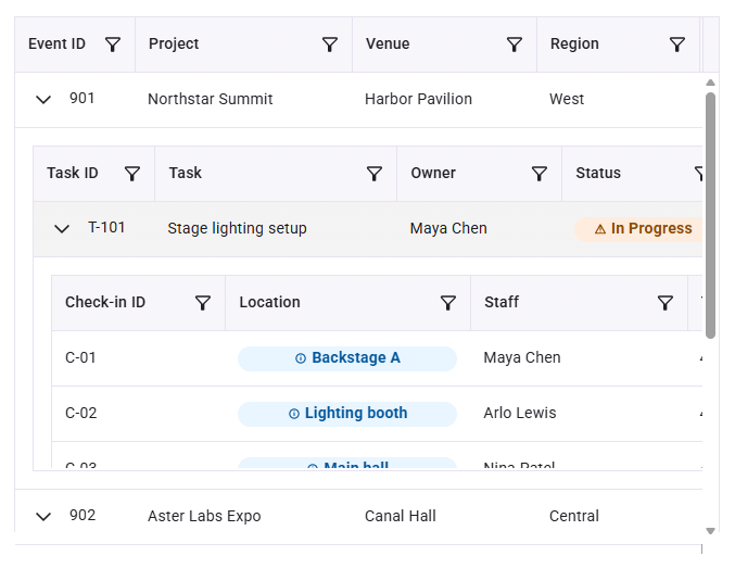 React DataGrid nested grid