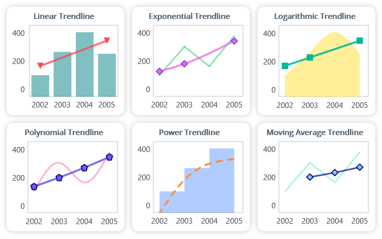 .NET MAUI Cartesian Chart Trendline