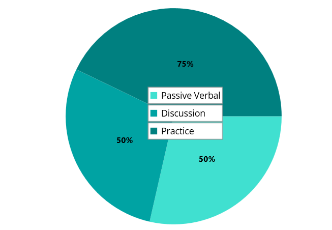 Circular floating legend chart