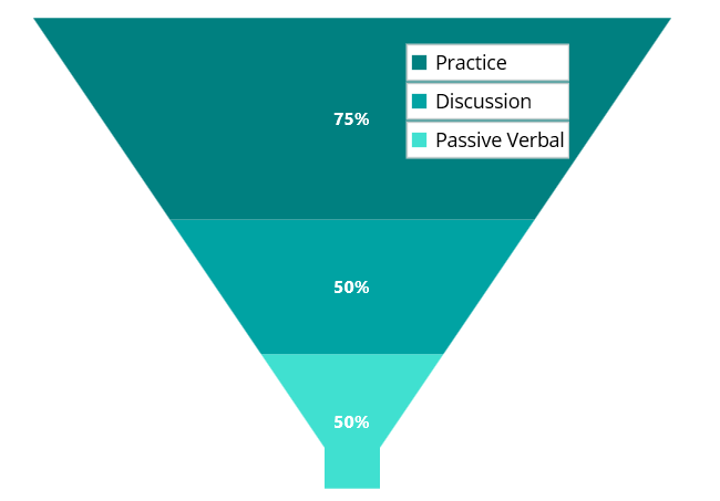 Funnel floating legend chart