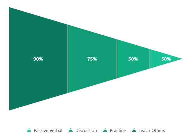 Horizontal Pyramid Chart
