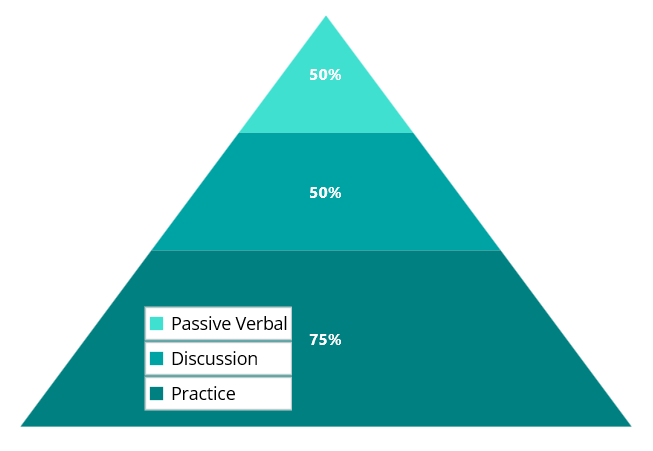 Pyramid floating legend chart
